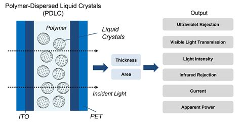  Liquid Crystal Polymer: Um Material Revolucionário para Aplicações de Alta Performance?