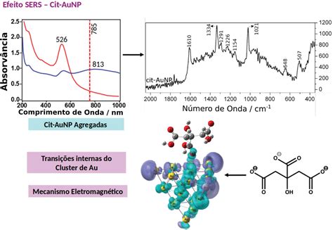 Wolframite Nanowires: Uma Revolução na Sensibilidade de Sensores e Catalisadores Eficientes!